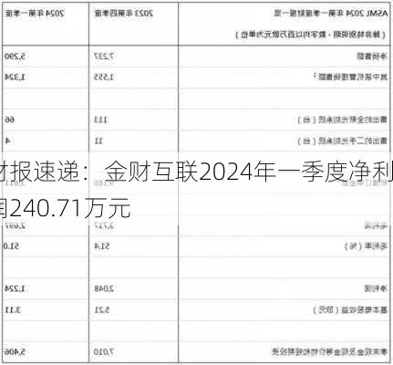 财报速递：金财互联2024年一季度净利润240.71万元