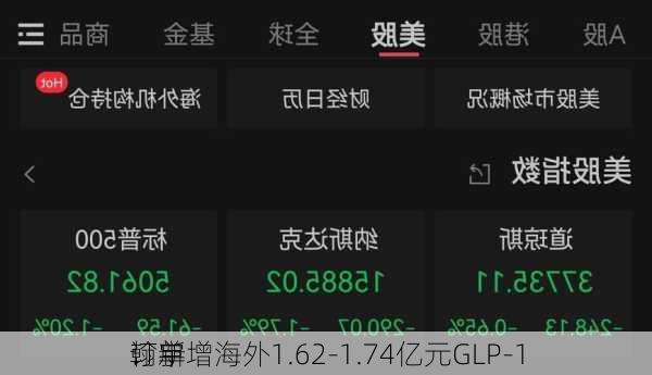 翰宇
：新增海外1.62-1.74亿元GLP-1
订单