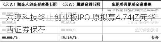 六淳科技终止创业板IPO 原拟募4.74亿元华西证券保荐